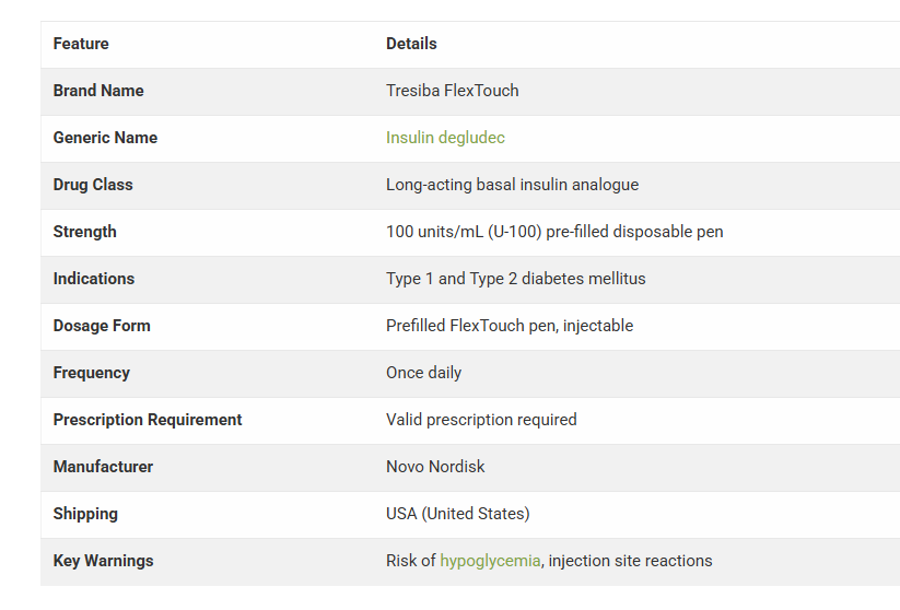 Three-month package